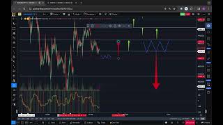 🔥 BankNifty & Nifty Analysis for 27th March | How to identify sideways Markets