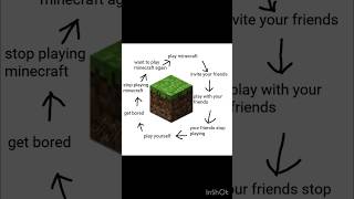 Minecraft Memes 1 #shorts