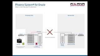 Phoenix System for Oracle - WAN Failure Protection