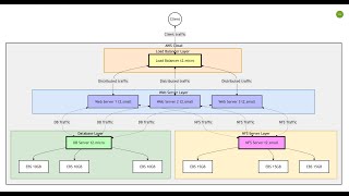 Mastering Load Balancing with Apache: A Hands-On DevOps Project on AWS