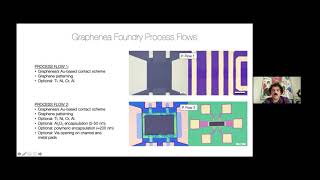 Graphene in Healthcare - GRAPHENEA