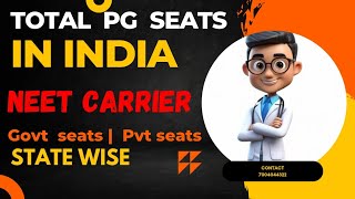 Total PG seats in India 2024 |  State Wise Govt & Pvt PG seats in India | Seats increased in PG 2024