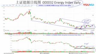 Collection of WYCKOFF METHOD OF TRADING AND INVESTING 《威科夫交易法大全集》 （12/21）上证综指 行业指数分析