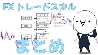 【スキルまとめ】FXトレードの構成を知れば勉強も捗る！