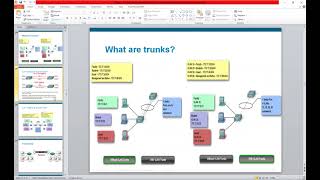 43- CCNA 200-301 | VLAN Trunking Protocols