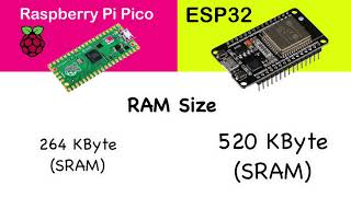 Raspberry pi pico vs esp32