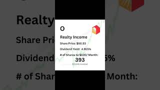 How to get paid $100 per month in dividends #investing #dividends #subscribe #like #comment #shorts