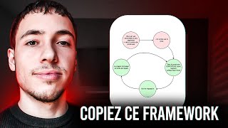 La stratégie pour ne jamais tomber en SPAM (Copiez ce framework)