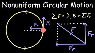 Nonuniform Circular Motion (Physics)