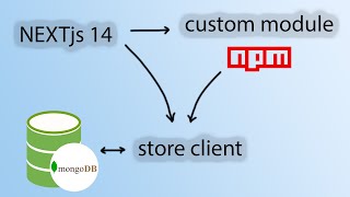 Nextjs 14 and module npm and connect with mongoDb