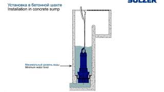 Installation examples of Sulzer AFLX and VUPX submersible pumps