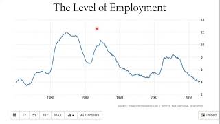 GCSE 3.2 7 The Level of Employment