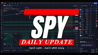 🔴 50 DAY MOVING AVERAGES BREACHED || SPY SPX QQQ | Analysis, Key Levels & Targets #daytrading