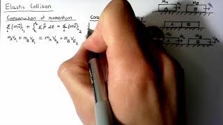 Momentum - Fully Elastic Collision Theory