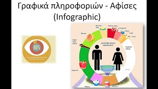 Infographic with easelly