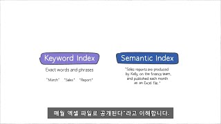 🧠이해하기 쉽게 마이크로소프트가 설명해 주는 '코파일럿용 시맨틱 인덱스(Semantic Index for Copilot)🧠