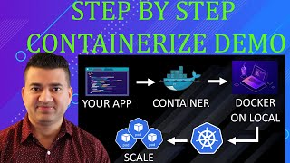 Migrate from Local Machine to Kubernetes in Cloud | Step by Step with Demo | Dockerfile