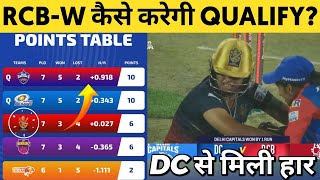 WPL 2024 - How can RCB-W qualify for playoffs after loss against Delhi || RCB playoffs scenario