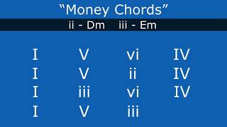 Diatonic Chord Progressions in the Key of C with Roman Numerals