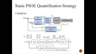 IEEE ITEC 2020 Presentation (PMSM Position Offset Quantification)