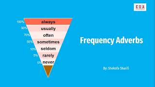 Frequency Adverbs I Episode 5-2 I English Grammar