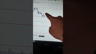 11 November market analysis Banknifty & nifty50 prediction levels #stockmarketanalysis #nifty50