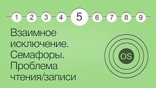 Операционные системы, урок 5: Взаимное исключение. Семафоры. Проблема чтения/записи.