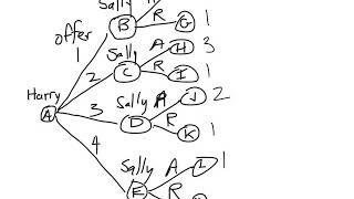 Final study ch 4 question 9