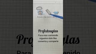 matemáticas y vida real para que sirven las derivadas #algebra #viral #profedouglas #profesor #jesus