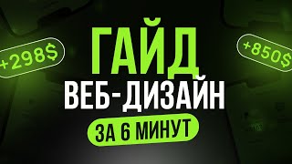 ГАЙД: быстрый старт в ВЕБ-ДИЗАЙНЕ (за 6 минут)