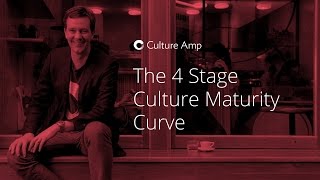 The 4 Stage Culture Maturity Curve