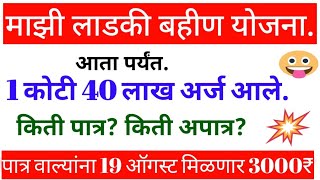 Mukhyamantri ladaki bahin yojana! किती अर्ज पात्र, किती अपात्र?##Ladaki bahin yojana!