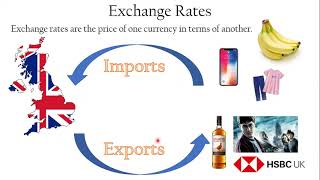 GCSE 3.2 10 Exchange Rates