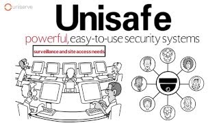 unisafe