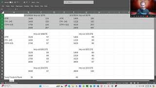 MSTR just had earnings. Which options are affected by IV crush? Orange Pill Investor ep 186.