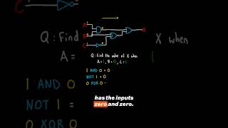 Evaluating a logic circuit