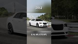 Evolution of Chrysler 300C (2005~2023)