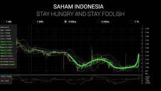 Analisa saham LPPF, MBSS