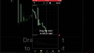 How to Shift the MT4 chart on Iphone from Left to Right 👍 #metatrader4 #mt4 #trading #trader #forex