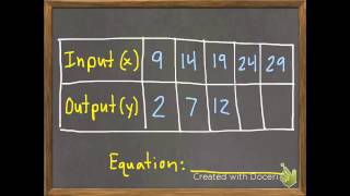 Addition and Subtraction Rules 7-5