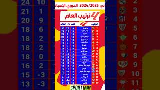 ترتيب العام الدوري الإسباني2024/2025الجولة 11 #الدوري_الإسباني #ليغا #الكلاسيكو   #إسبانياLaLiga# ‎