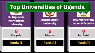 Top Universities of Uganda | 45 Universities Compared