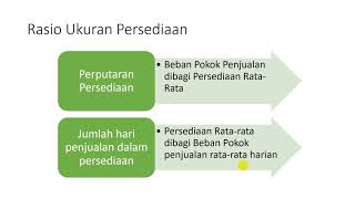 Pengantar Akuntansi: Bab Persediaan Bagian kedua