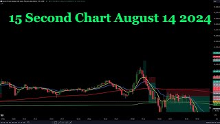 15 Second Chart August 14 2024