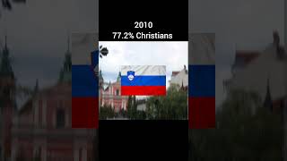 Christianity in Slovenia 🇸🇮✝️