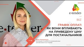 Графік оплат : як вони впливають на приведену ціну для постачальників