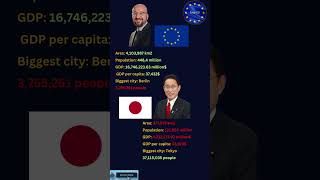 EU vs Japan #shorts #europe #eu #japan #geography #history #politics #meme #fun #countryballs