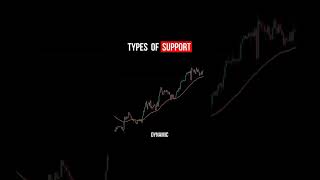 Types of Support | Price Action Trading Techniques | StoxTrainer #shorts