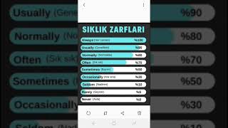 Sıklık zarfları tekrar