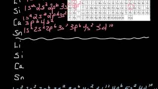 Electron Configuration